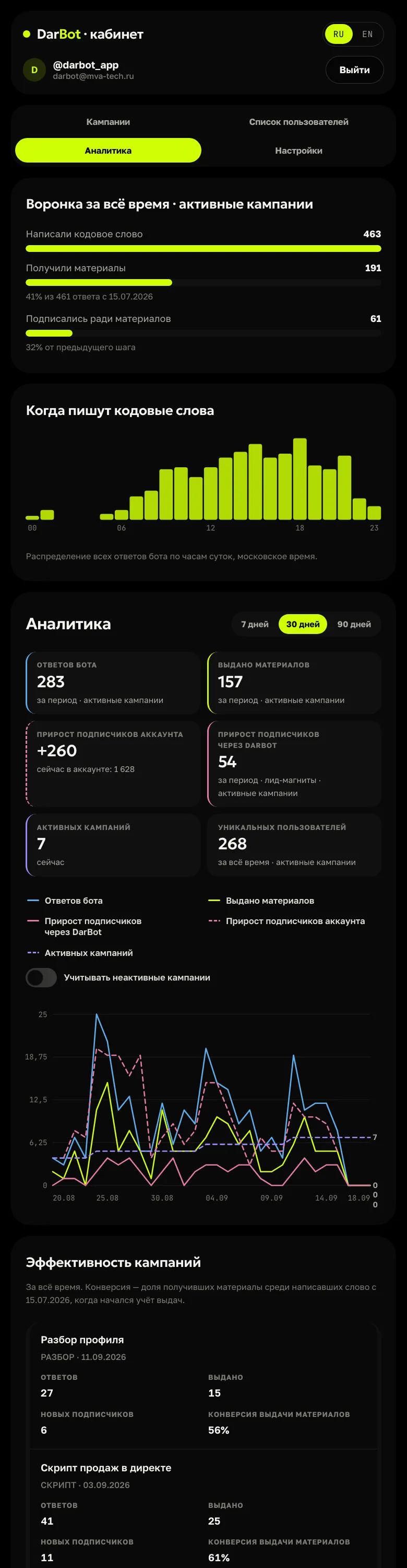 Аналитика на телефоне